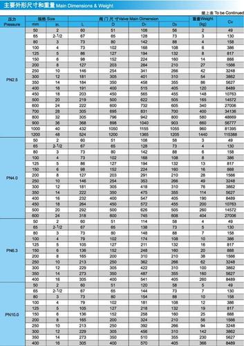 止回閥的技術(shù)參數(shù)