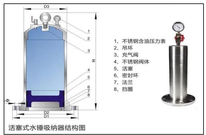 倒流防止器-止回閥介紹