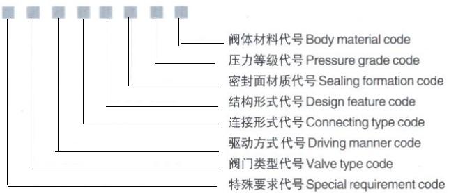 美標止回閥圖片，美標止回閥型號編制說明