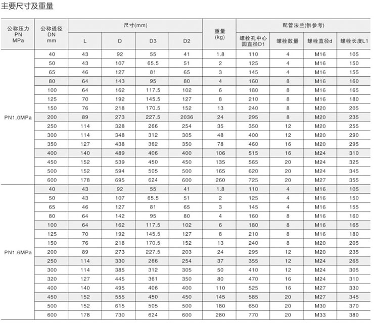 H77對夾蝶式止回閥主要尺寸及重量